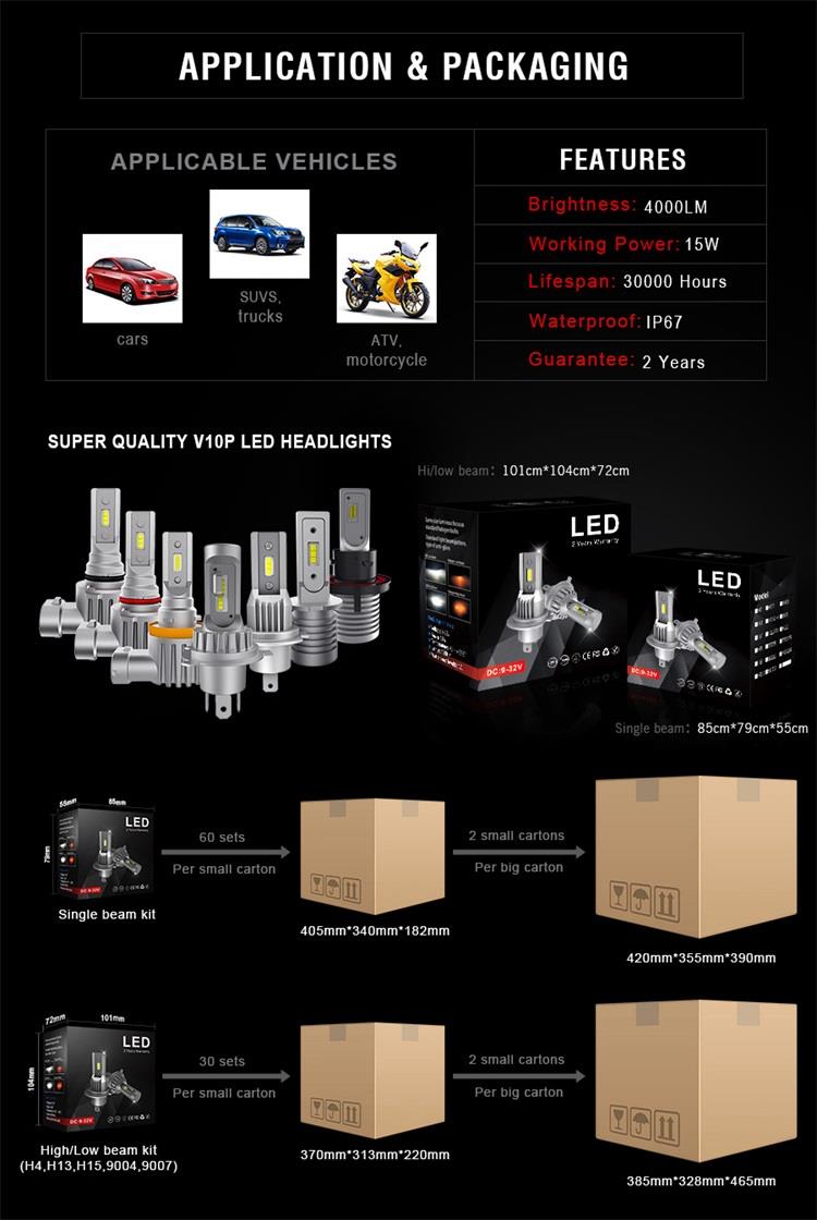 3.3 3.3