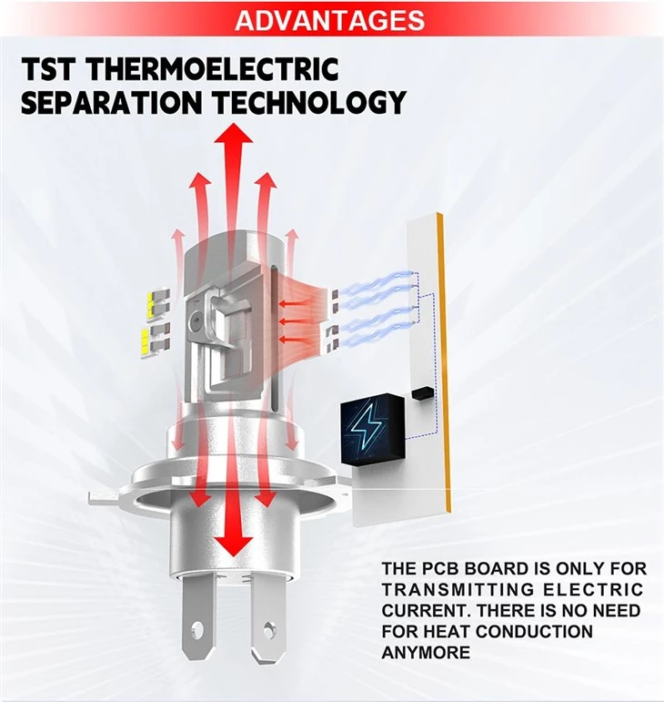Adopt New TST Technology Truck LED Headlight Bulb