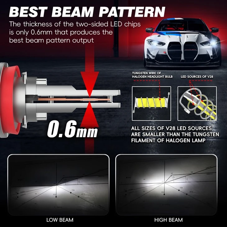 Direct Fit Design V28 H1 LED Headlight Bulbs