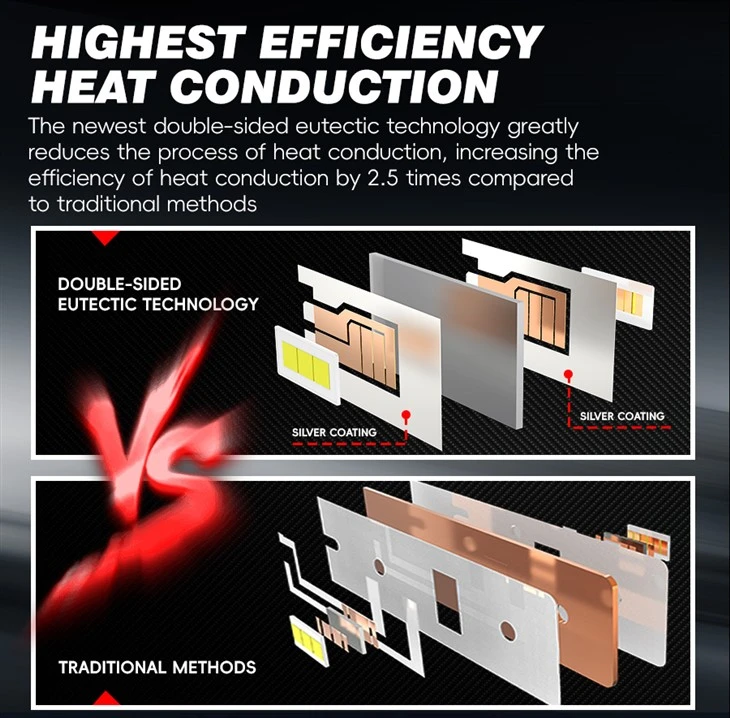 Direct Fit Design V28 H1 LED Headlight Bulbs